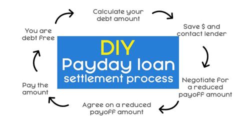 Payday Loan Settlement Check